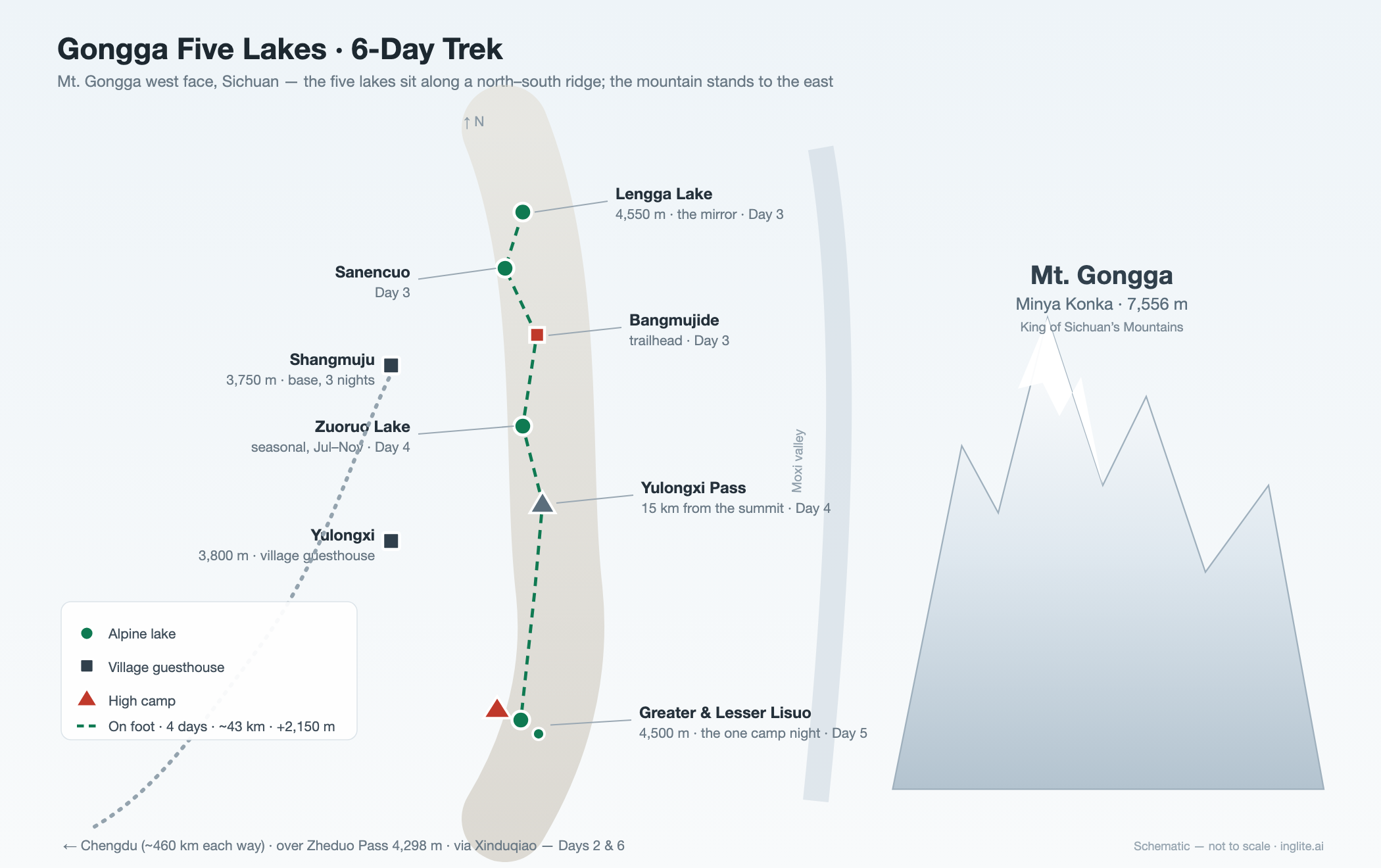 Where Gongga Five Lakes · 6-Day Trek is located in China
