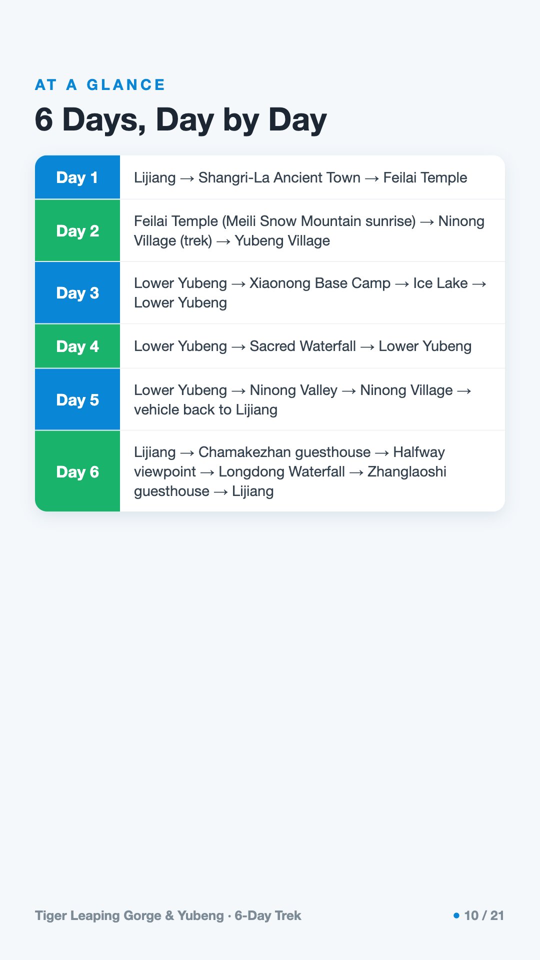 Tiger Leaping Gorge & Yubeng · 6-Day Trek — 10
